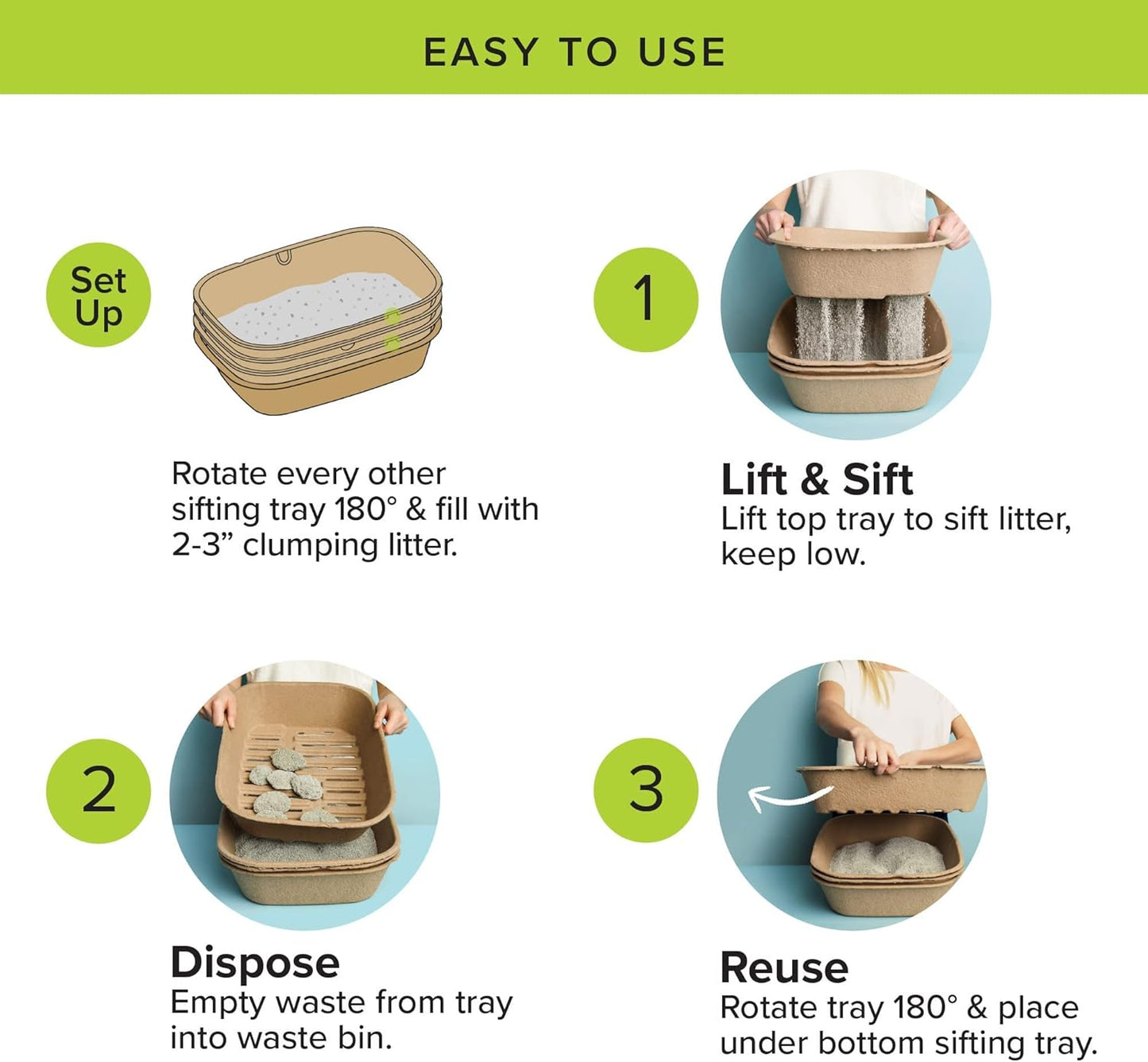 Set of 1 Litter Box & 5 Sifting Liners Sustainable, Clean, Sifting, Disposable Cat Litter Box Kit - Jumbo, 6-Set Kit
