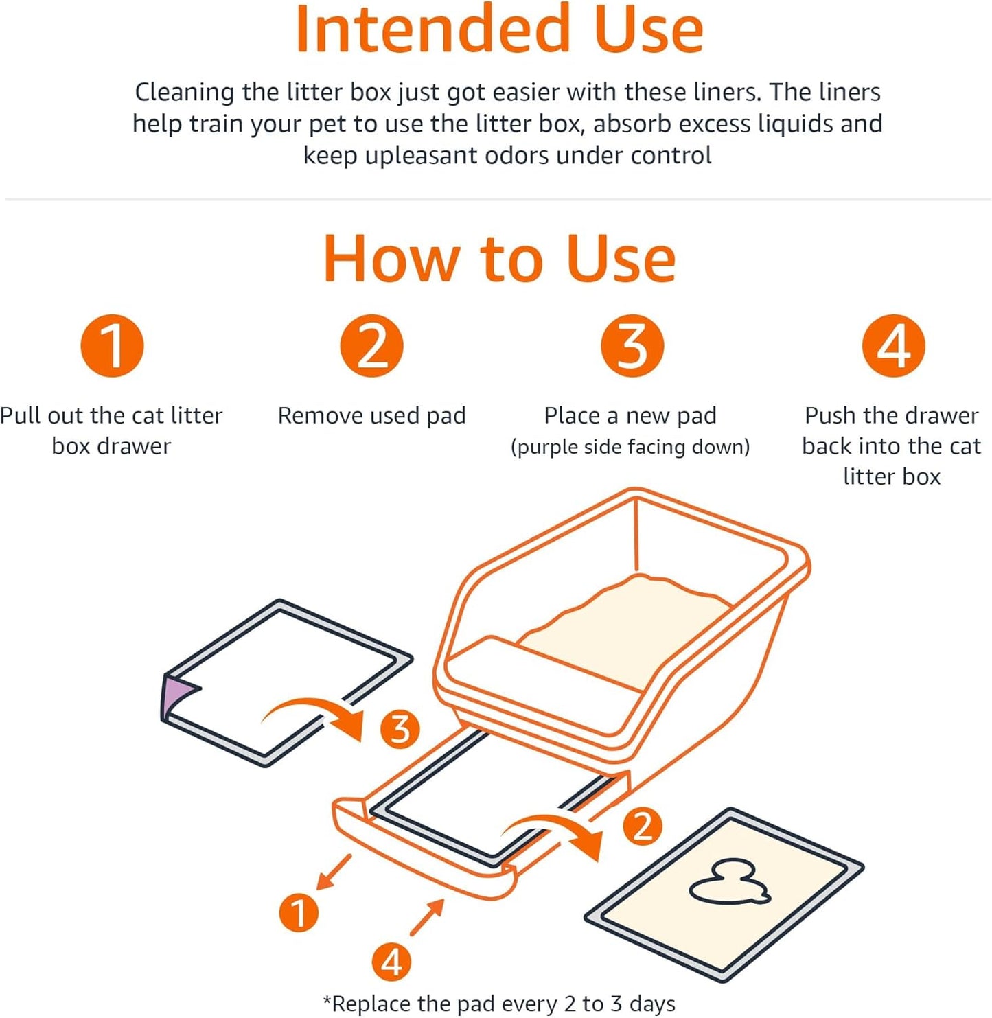 Basics Cat Pad Refills for Litter Box, Unscented, Pack of 40, Polyethylene, Purple and White